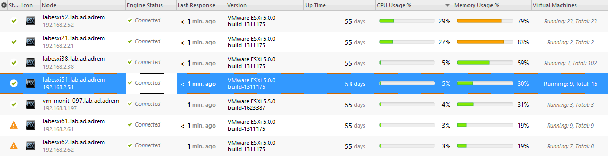 ESXi machines view