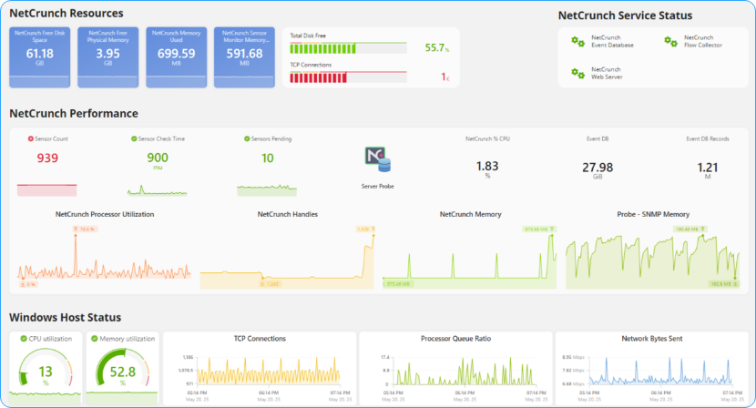NetCrunch Dashboard