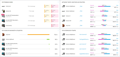 NetCrunch Top Charts