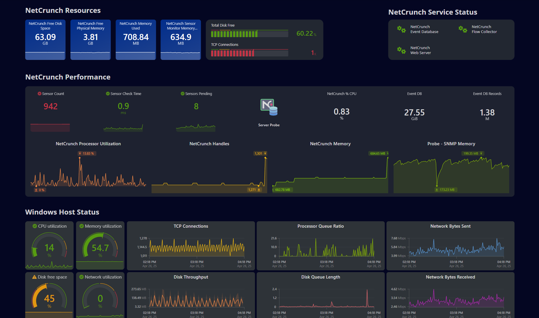 Monitoring